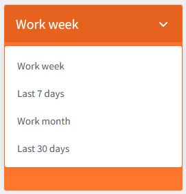 cloud-activity-period
